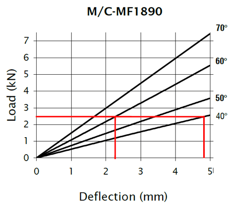 vibration-control-products