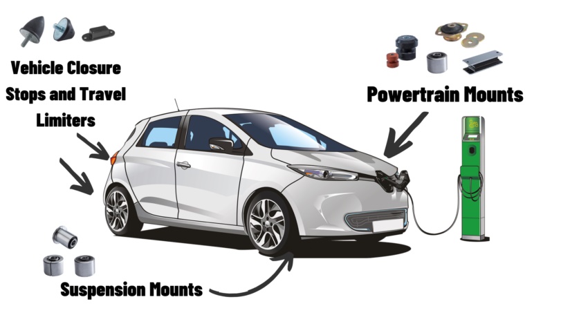 An Introduction to Anti-vibration and Vibration Control Electric Car Components